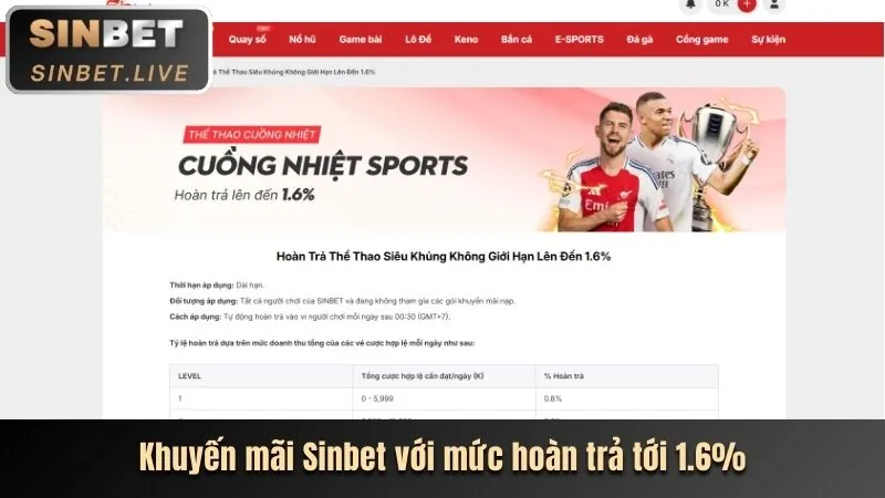 Chi tiết thưởng chào mừng